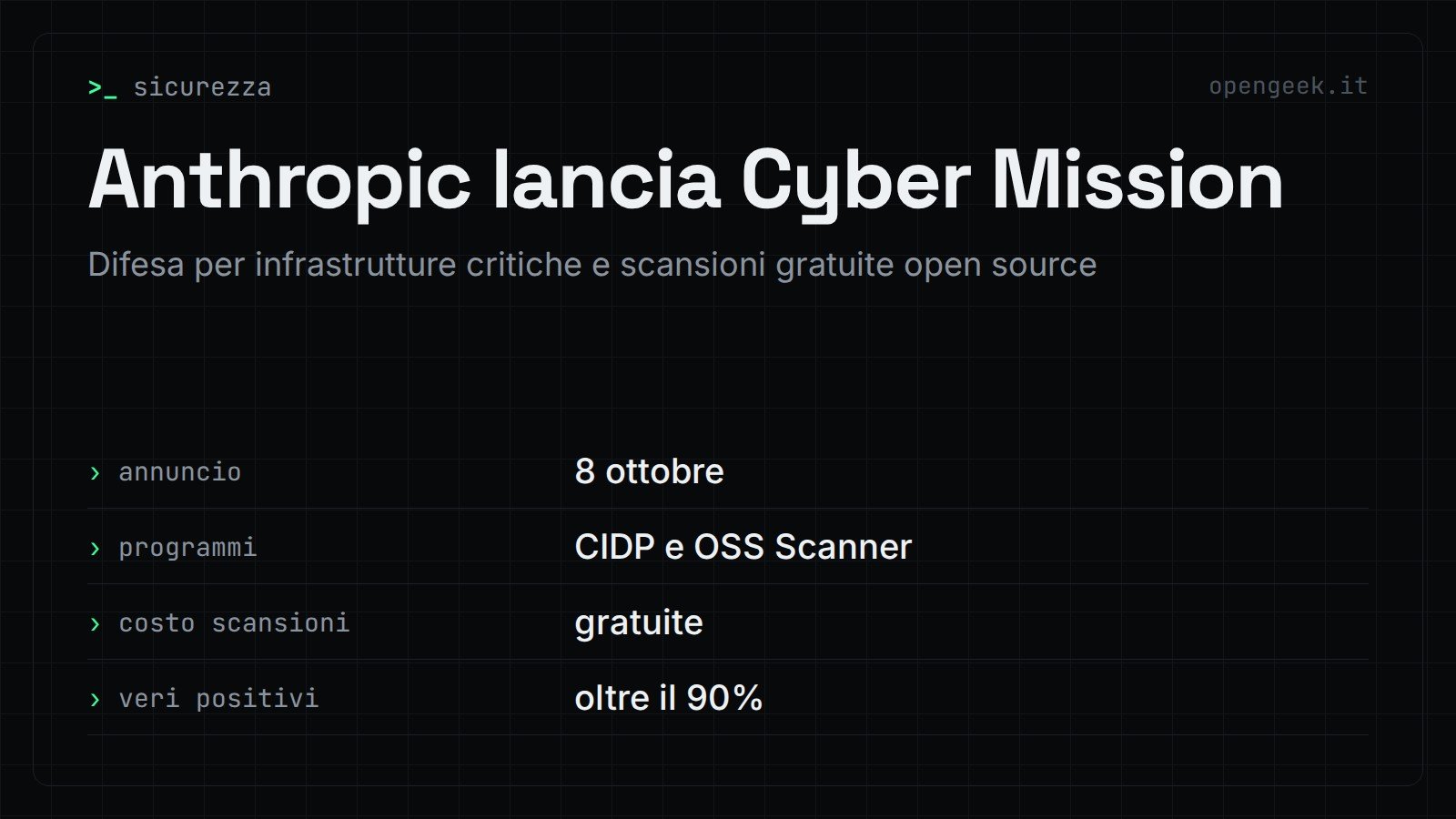 Anthropic lancia Cyber Mission: Difesa per infrastrutture critiche e scansioni gratuite open source
