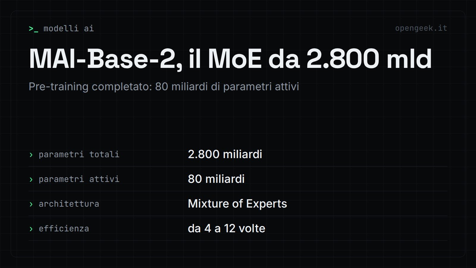 MAI-Base-2, il MoE da 2.800 mld: Pre-training completato: 80 miliardi di parametri attivi