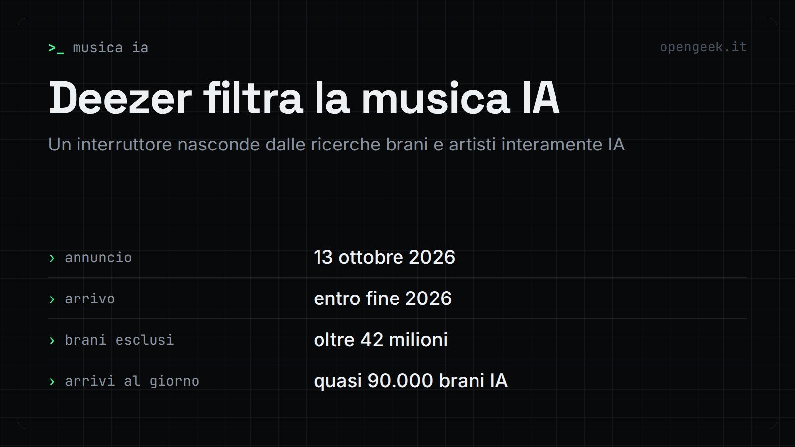 Deezer filtra la musica IA: Un interruttore nasconde dalle ricerche brani e artisti interamente IA