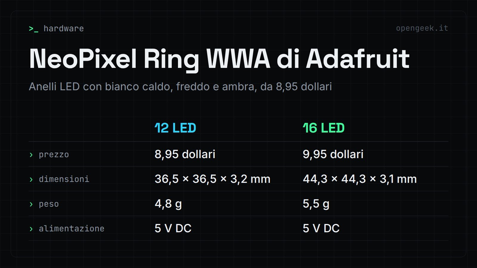 NeoPixel Ring WWA di Adafruit: Anelli LED con bianco caldo, freddo e ambra, da 8,95 dollari