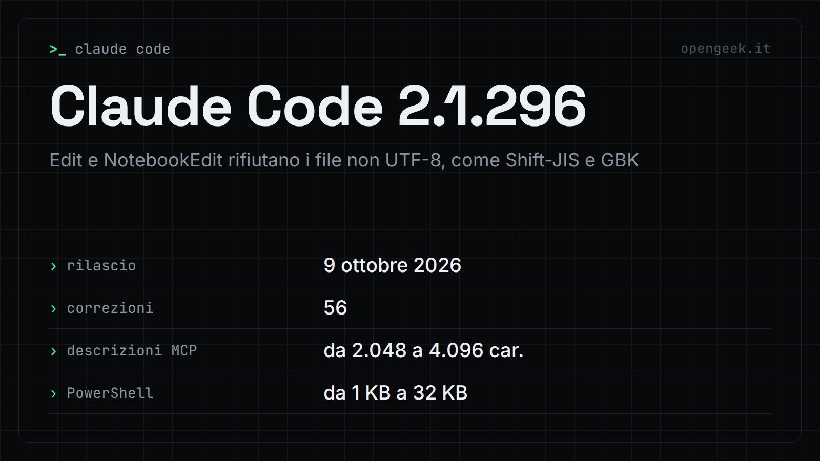 Claude Code 2.1.296: Edit e NotebookEdit rifiutano i file non UTF-8, come Shift-JIS e GBK