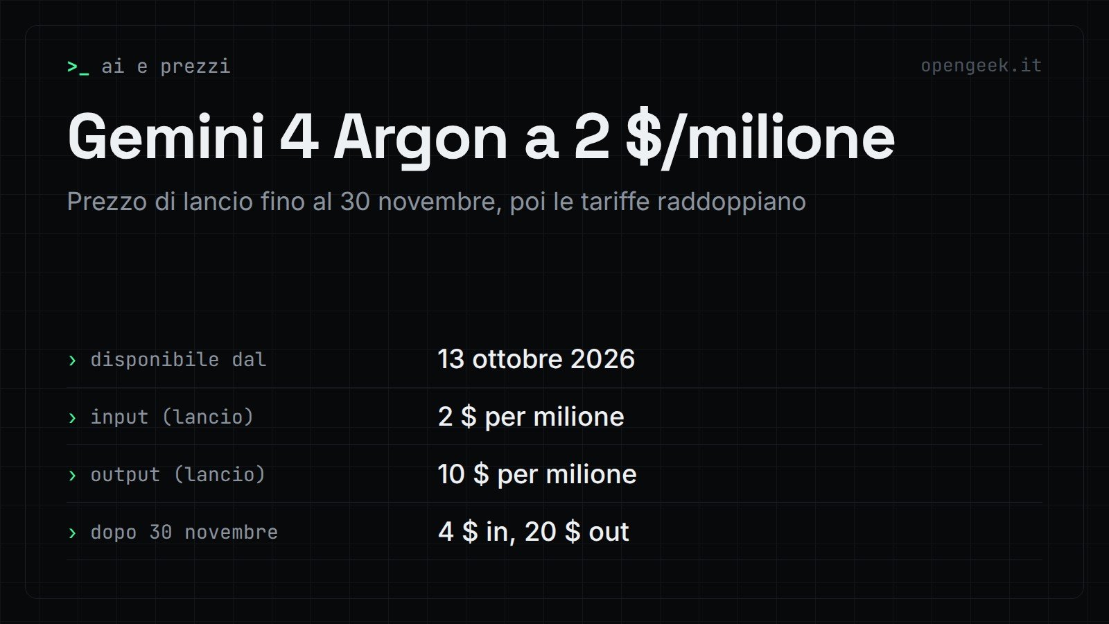Gemini 4 Argon a 2 $/milione: Prezzo di lancio fino al 30 novembre, poi le tariffe raddoppiano