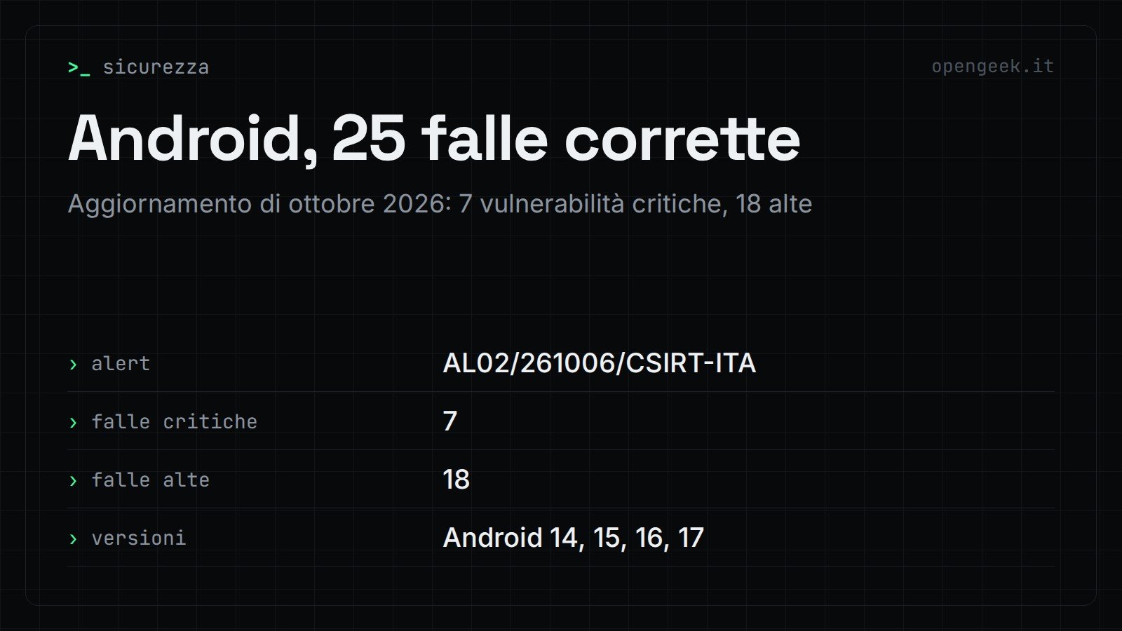 Android, 25 falle corrette: Aggiornamento di ottobre 2026: 7 vulnerabilità critiche, 18 alte