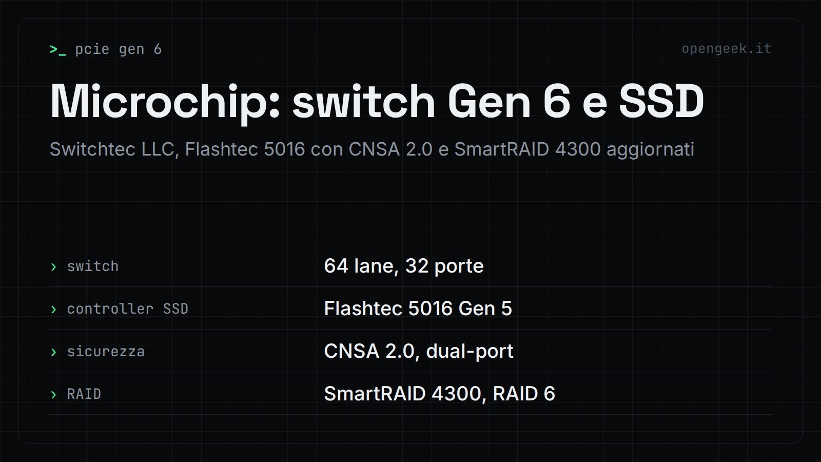 Microchip: switch Gen 6 e SSD: Switchtec LLC, Flashtec 5016 con CNSA 2.0 e SmartRAID 4300 aggiornati