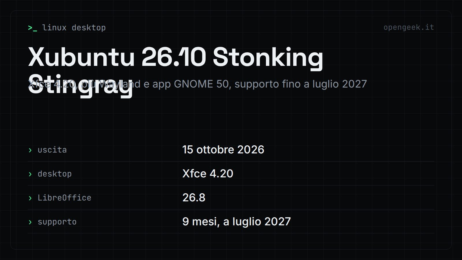 Xubuntu 26.10 Stonking Stingray: Xfce 4.20, più Wayland e app GNOME 50, supporto fino a luglio 2027
