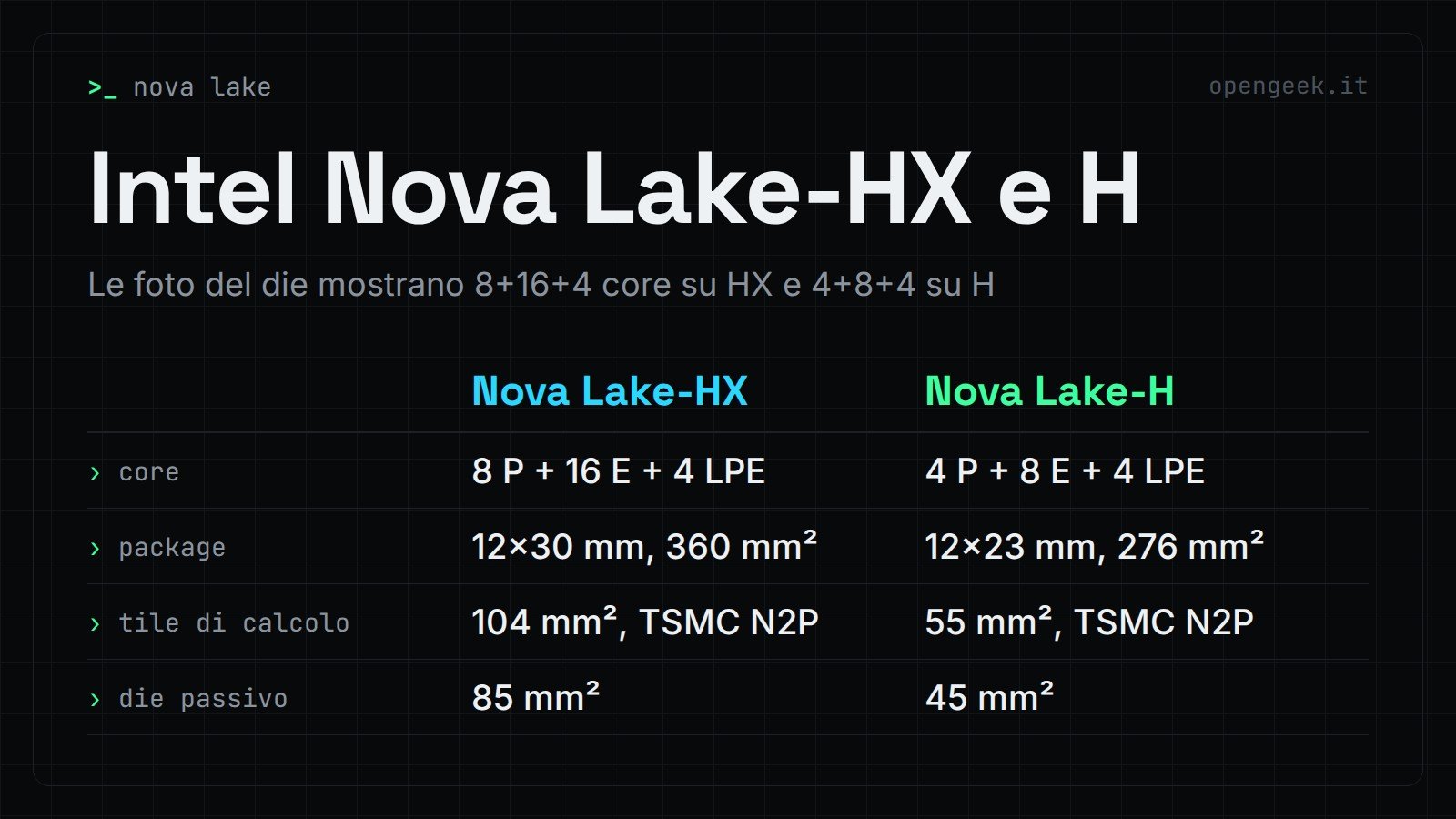 Intel Nova Lake-HX e H: Le foto del die mostrano 8+16+4 core su HX e 4+8+4 su H