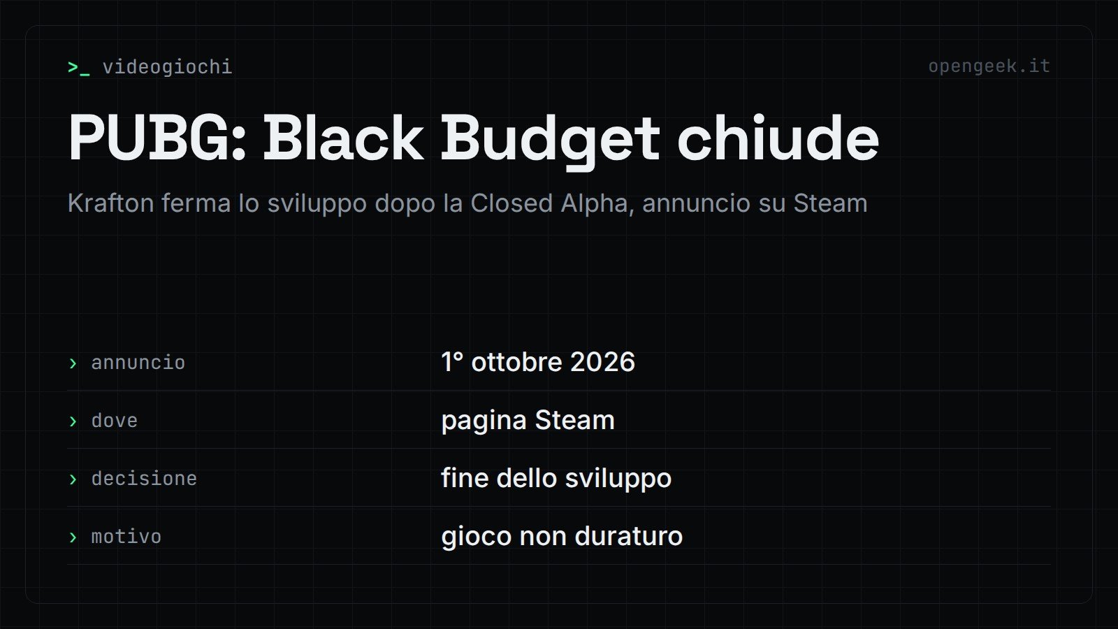 PUBG: Black Budget chiude: Krafton ferma lo sviluppo dopo la Closed Alpha, annuncio su Steam