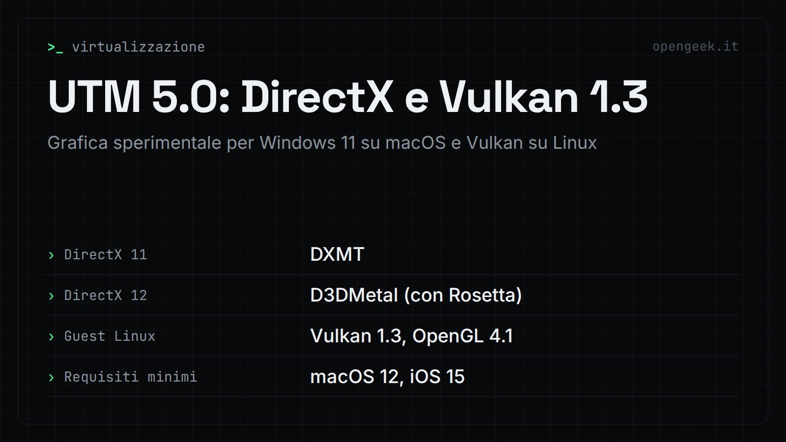UTM 5.0: DirectX e Vulkan 1.3: Grafica sperimentale per Windows 11 su macOS e Vulkan su Linux