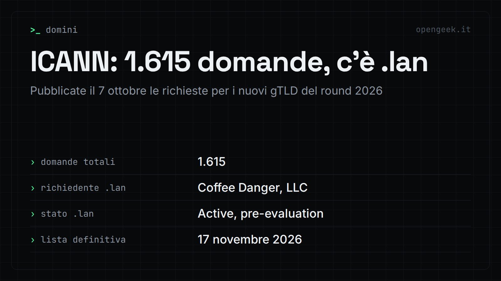 ICANN: 1.615 domande, c'è .lan: Pubblicate il 7 ottobre le richieste per i nuovi gTLD del round 2026