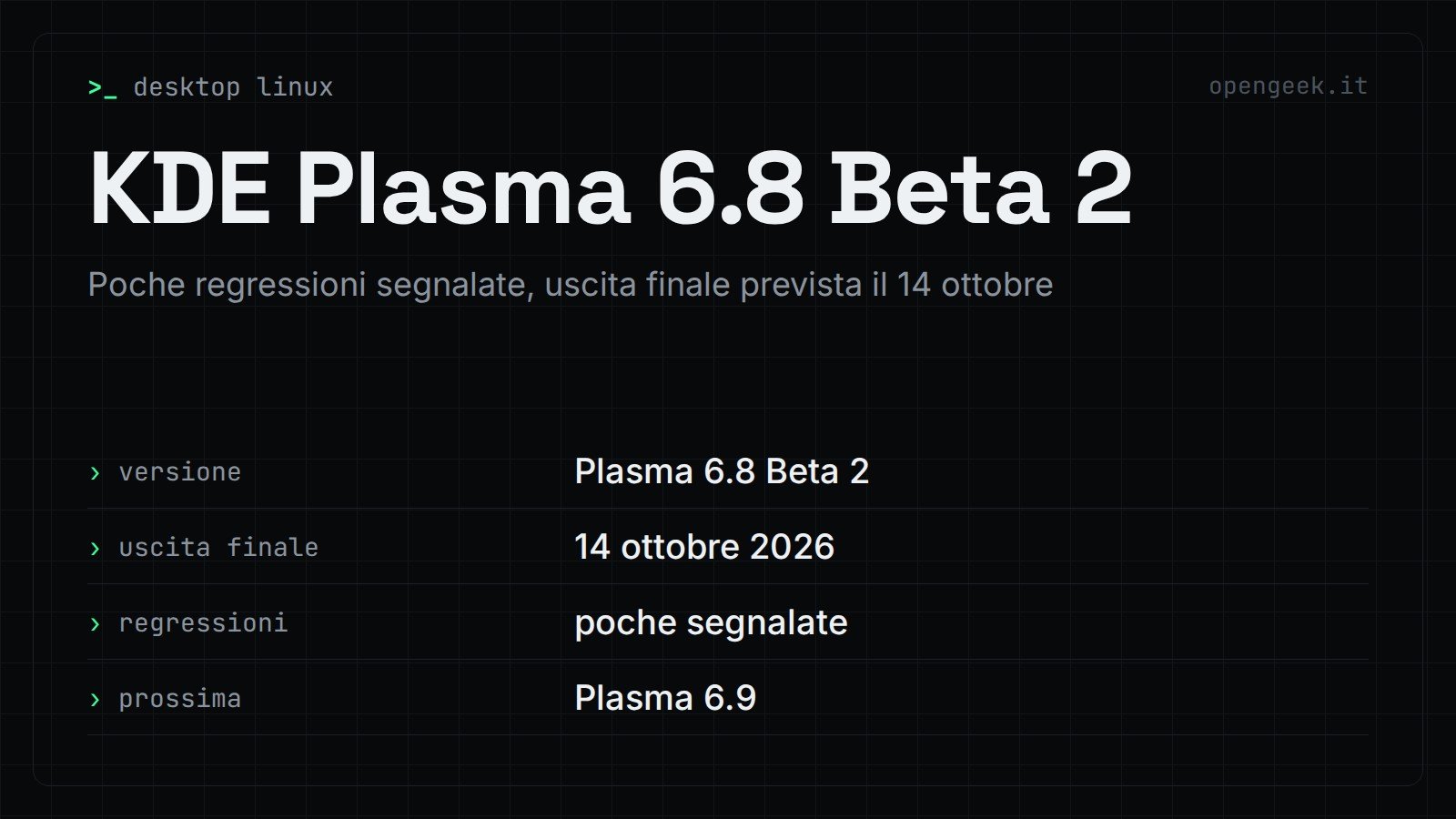 KDE Plasma 6.8 Beta 2: Poche regressioni segnalate, uscita finale prevista il 14 ottobre