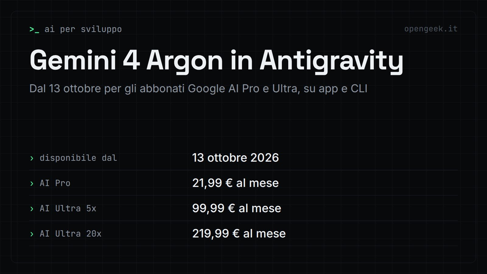 Gemini 4 Argon in Antigravity: Dal 13 ottobre per gli abbonati Google AI Pro e Ultra, su app e CLI