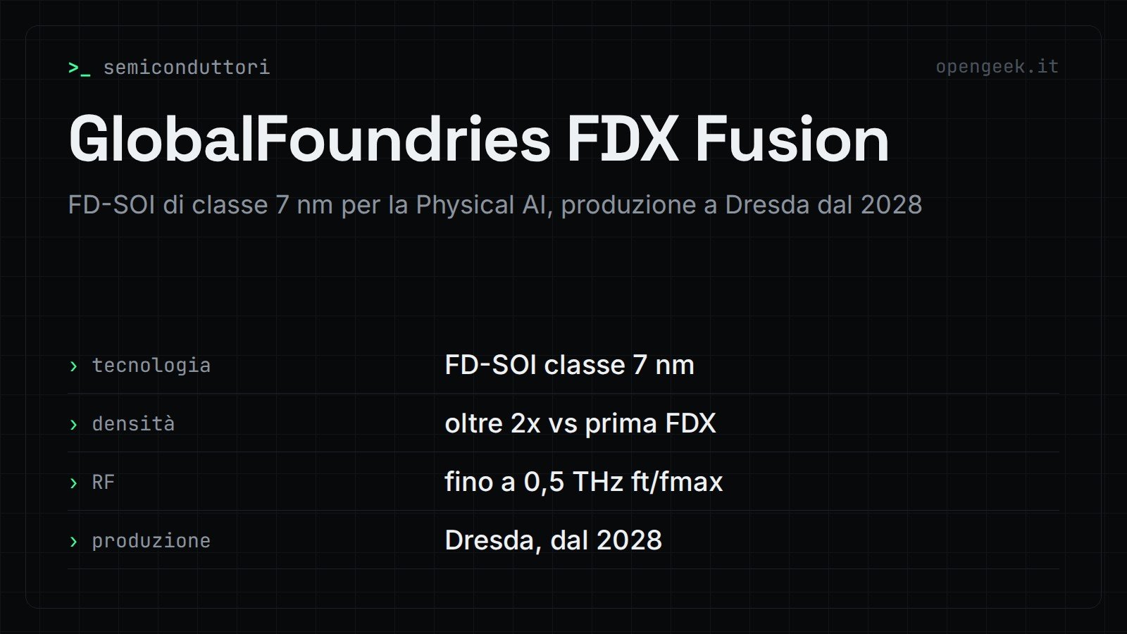 GlobalFoundries FDX Fusion: FD-SOI di classe 7 nm per la Physical AI, produzione a Dresda dal 2028
