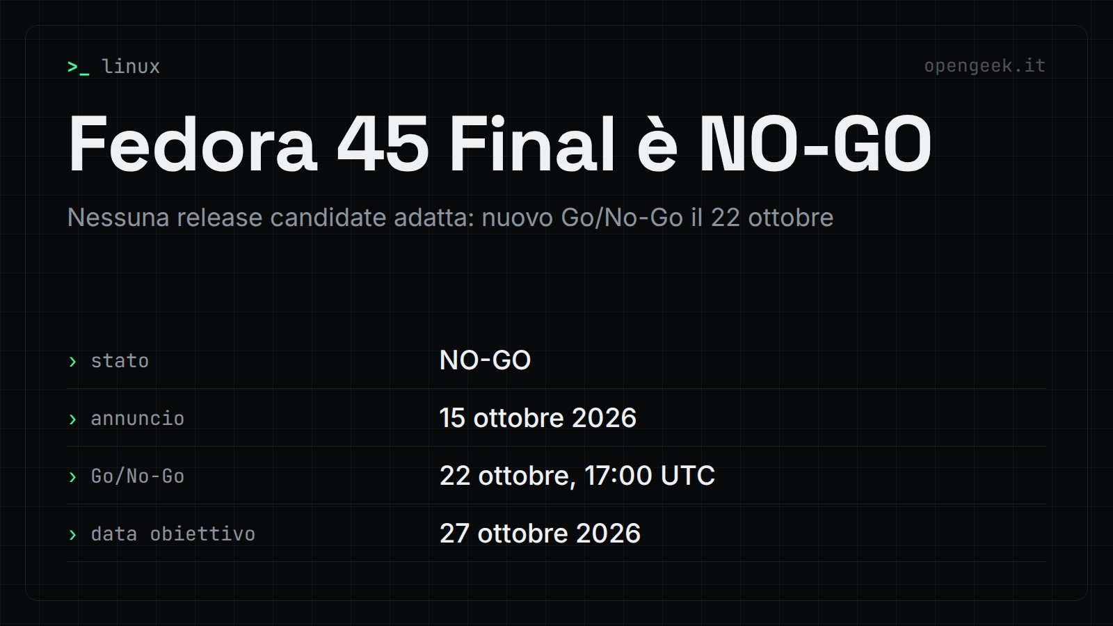 Fedora 45 Final è NO-GO: Nessuna release candidate adatta: nuovo Go/No-Go il 22 ottobre
