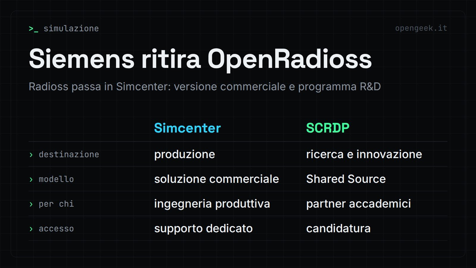 Siemens ritira OpenRadioss: Radioss passa in Simcenter: versione commerciale e programma R&D