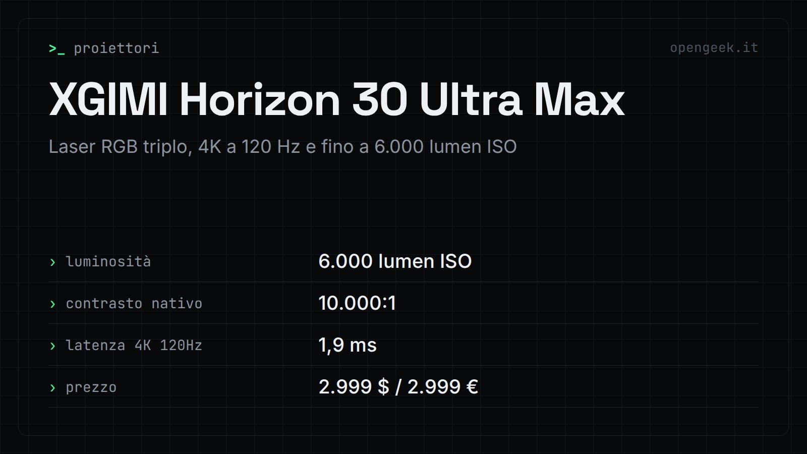 XGIMI Horizon 30 Ultra Max: Laser RGB triplo, 4K a 120 Hz e fino a 6.000 lumen ISO