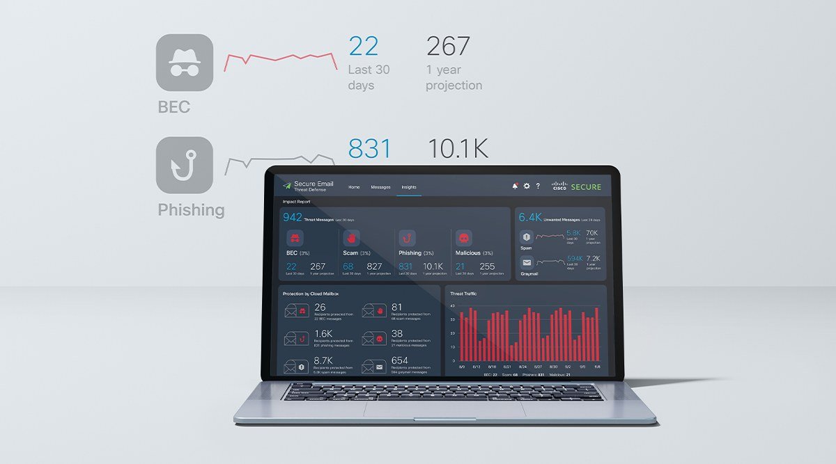 Un laptop con la dashboard di Cisco Secure Email Threat Defense sullo schermo.