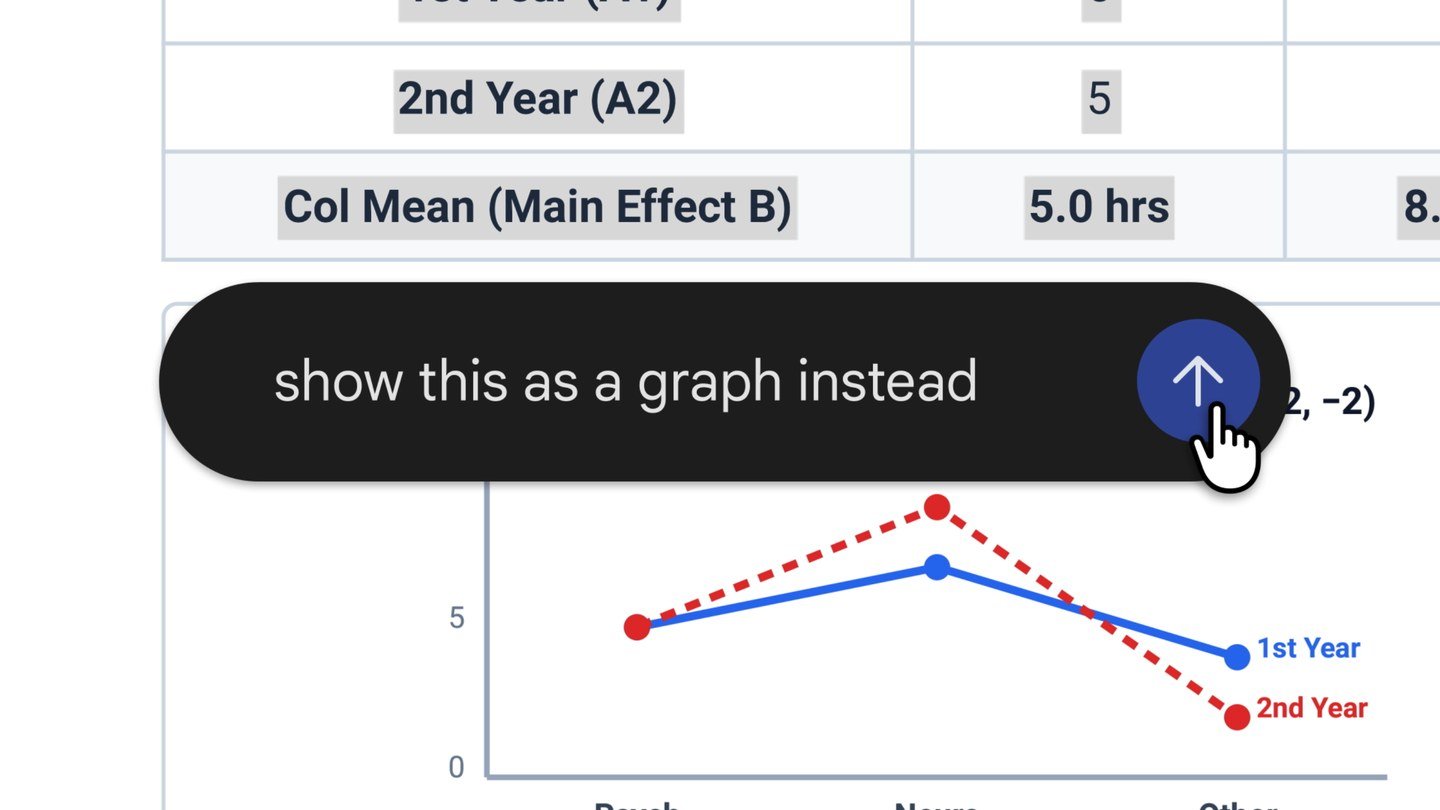 Schermata con un testo di comando per trasformare dati in un grafico