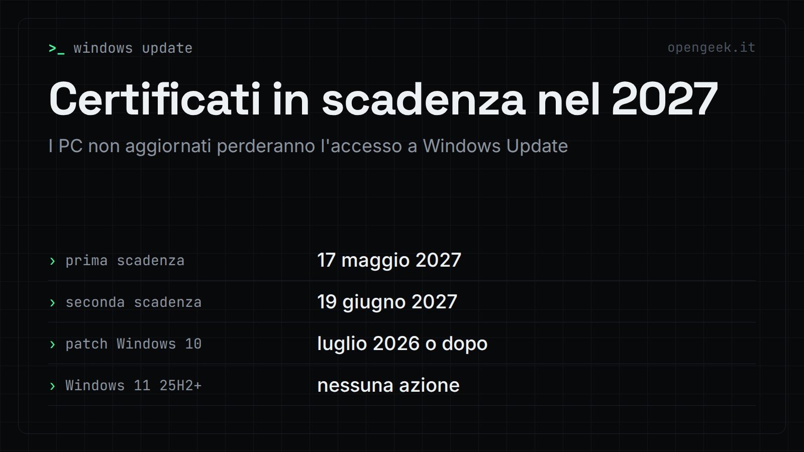 Certificati in scadenza nel 2027: I PC non aggiornati perderanno l'accesso a Windows Update