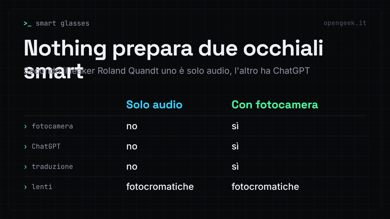 Nothing prepara due occhiali smart: Secondo il leaker Roland Quandt uno è solo audio, l'altro ha ChatGPT