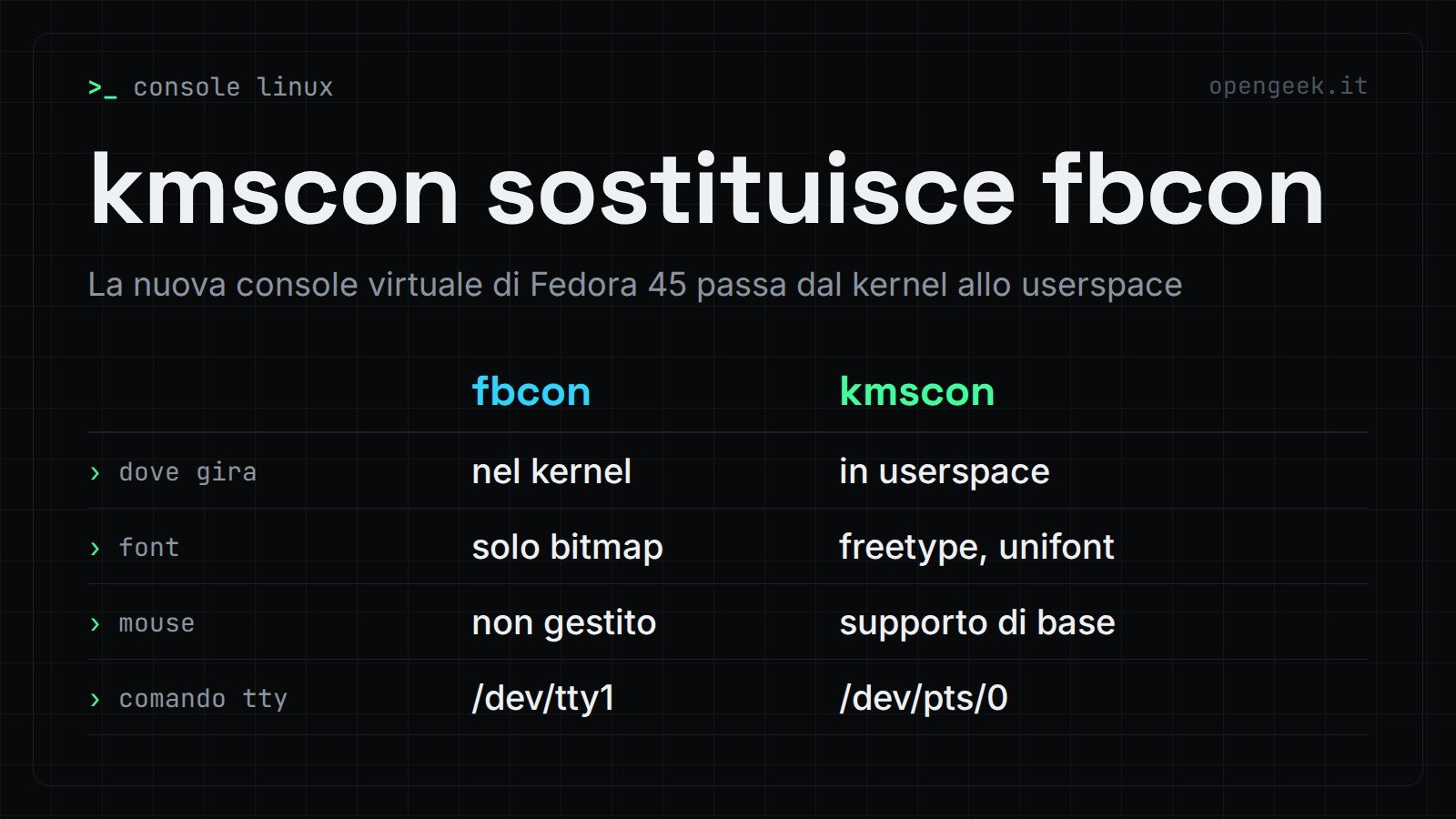 kmscon sostituisce fbcon: La nuova console virtuale di Fedora 45 passa dal kernel allo userspace
