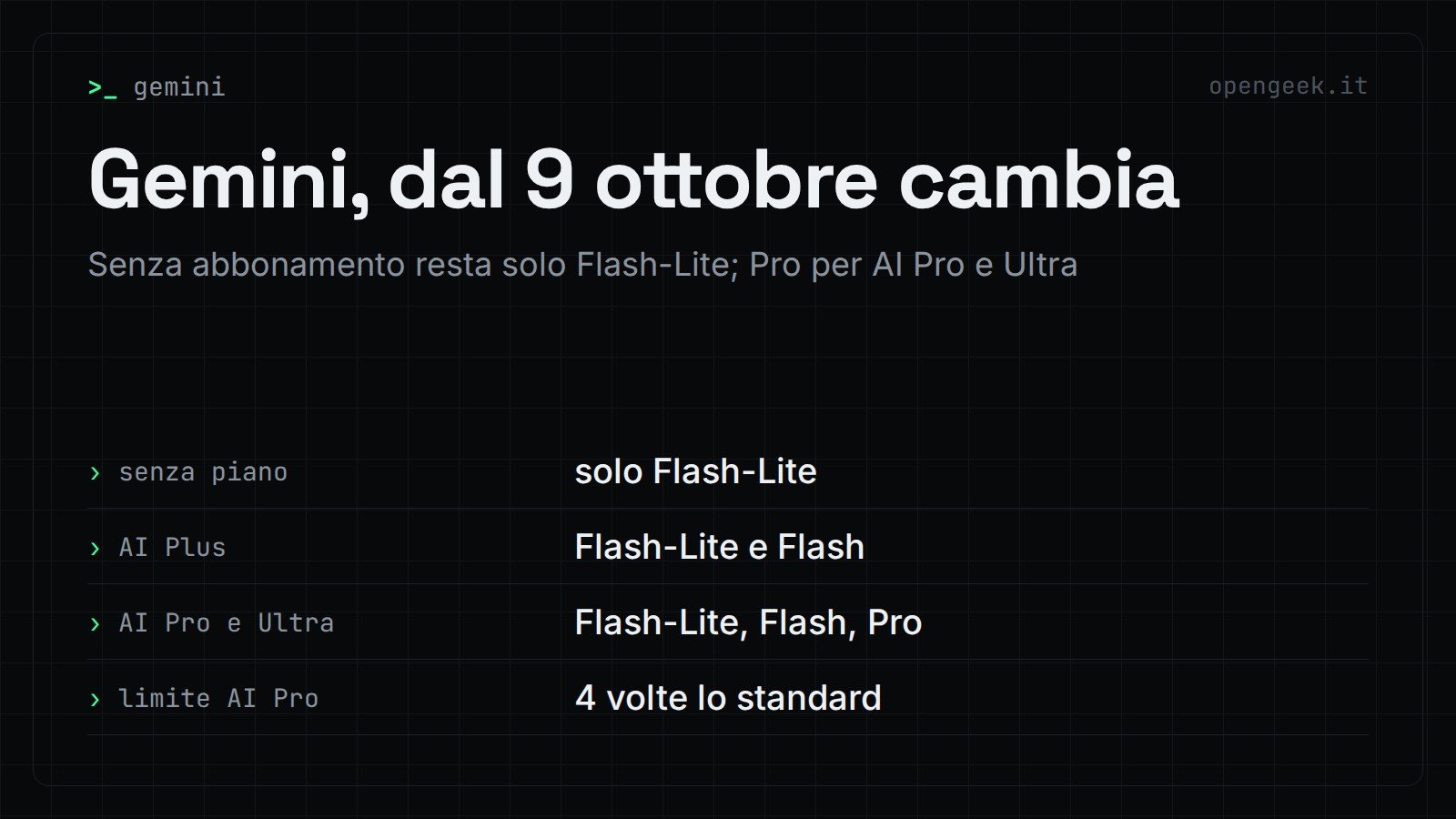 Gemini, dal 9 ottobre cambia: Senza abbonamento resta solo Flash-Lite; Pro per AI Pro e Ultra
