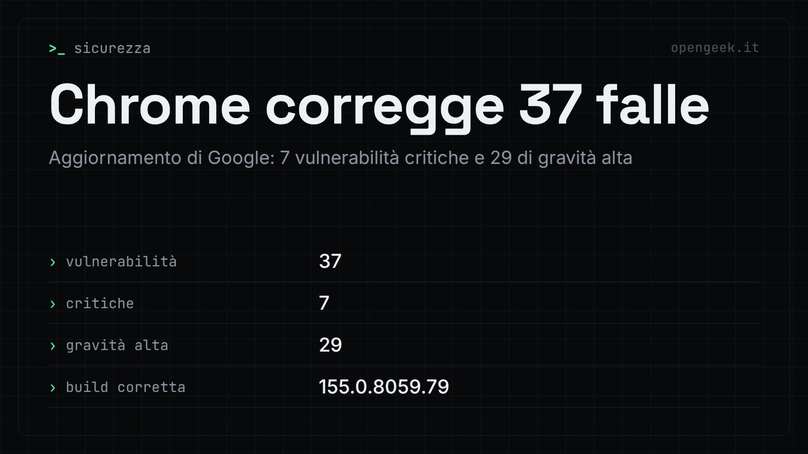 Chrome corregge 37 falle: Aggiornamento di Google: 7 vulnerabilità critiche e 29 di gravità alta