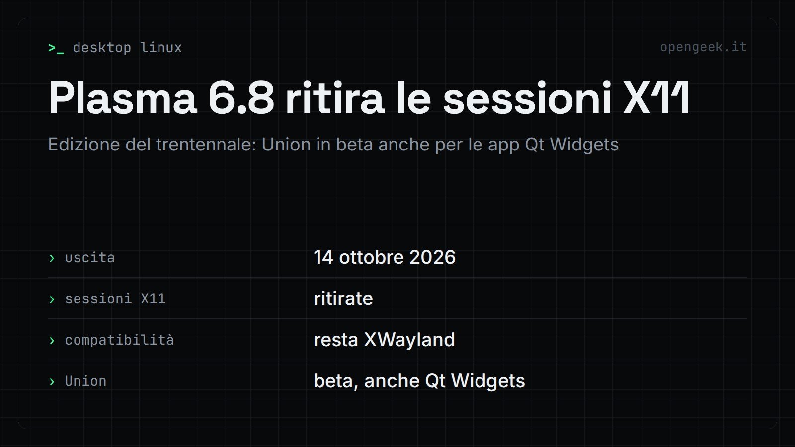 Plasma 6.8 ritira le sessioni X11: Edizione del trentennale: Union in beta anche per le app Qt Widgets