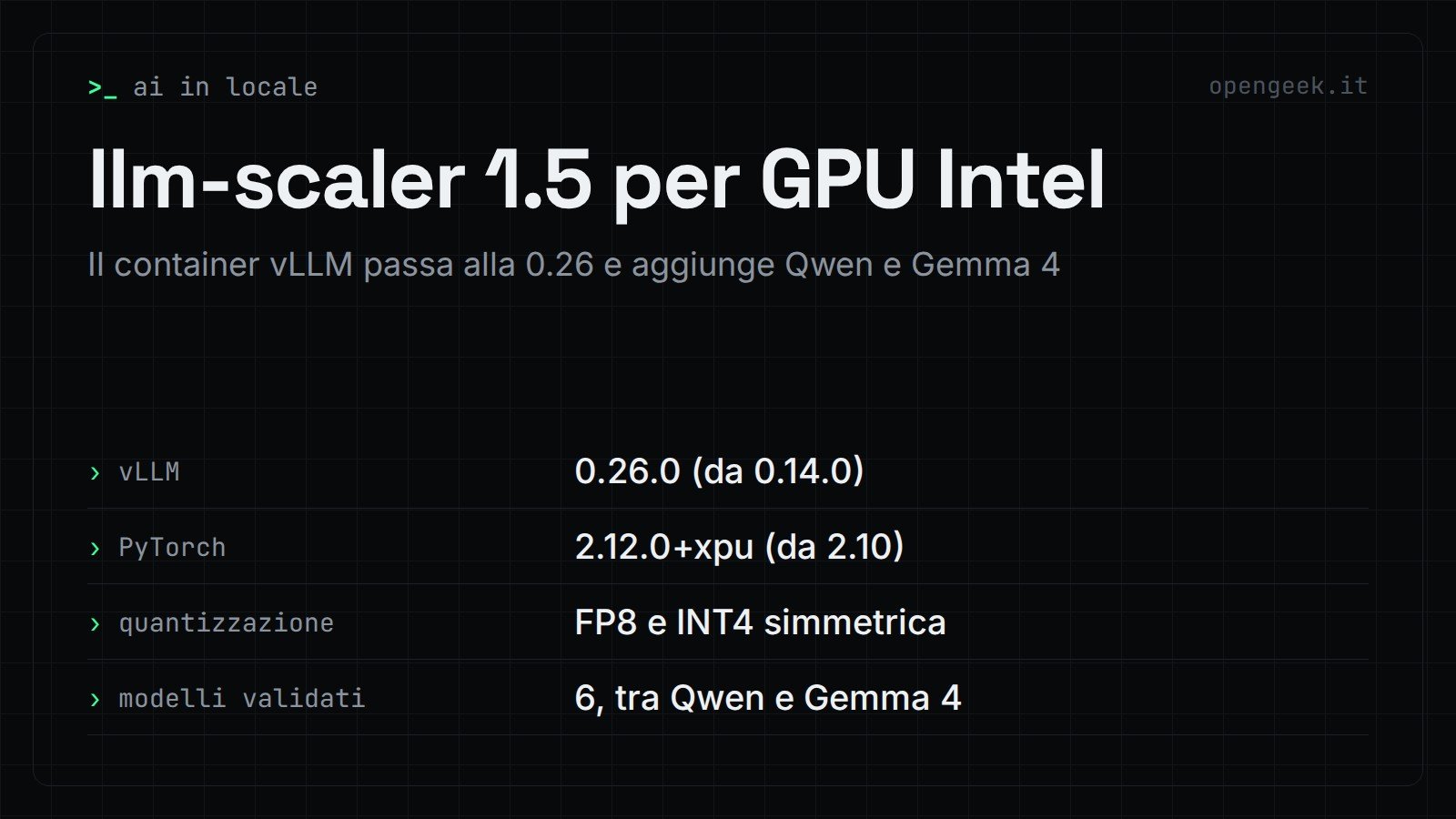 llm-scaler 1.5 per GPU Intel: Il container vLLM passa alla 0.26 e aggiunge Qwen e Gemma 4