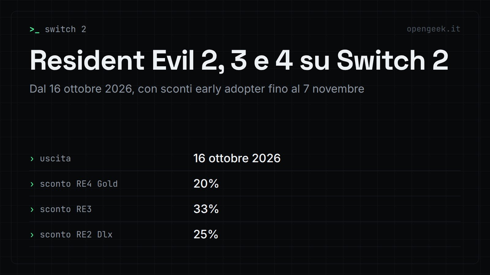 Resident Evil 2, 3 e 4 su Switch 2: Dal 16 ottobre 2026, con sconti early adopter fino al 7 novembre