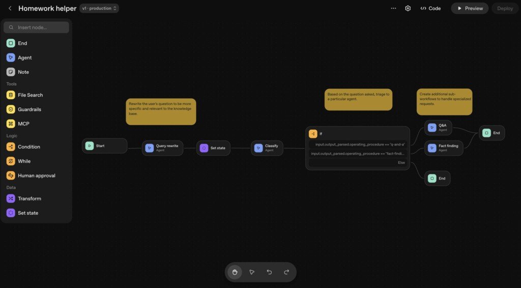 Schermata di un editor di workflow a nodi con agenti e condizioni per testare la pipeline.