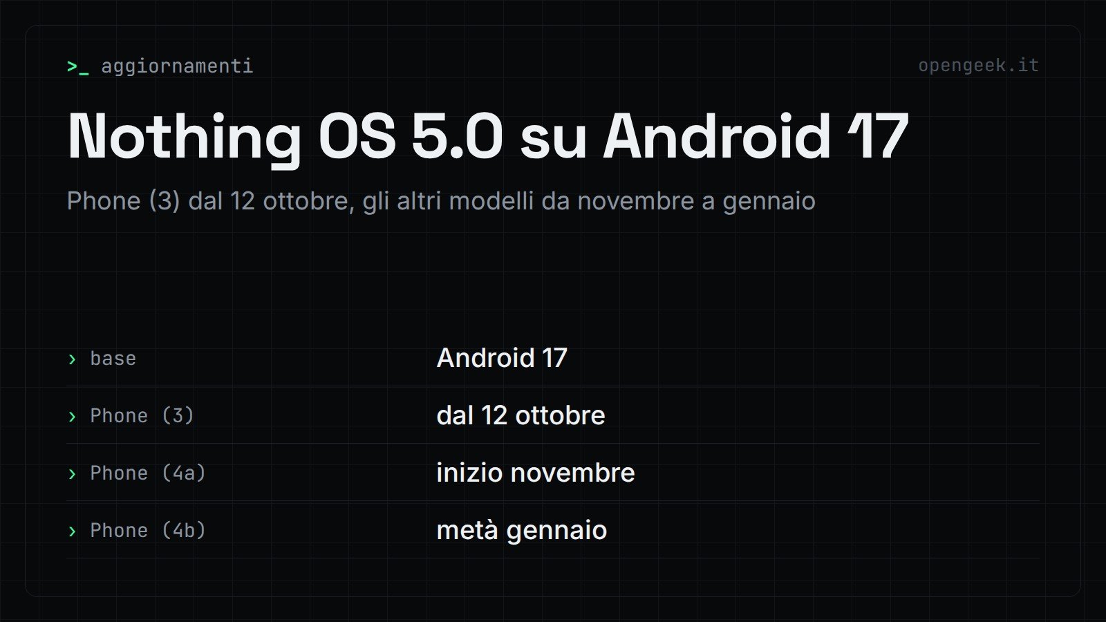 Nothing OS 5.0 su Android 17: Phone (3) dal 12 ottobre, gli altri modelli da novembre a gennaio