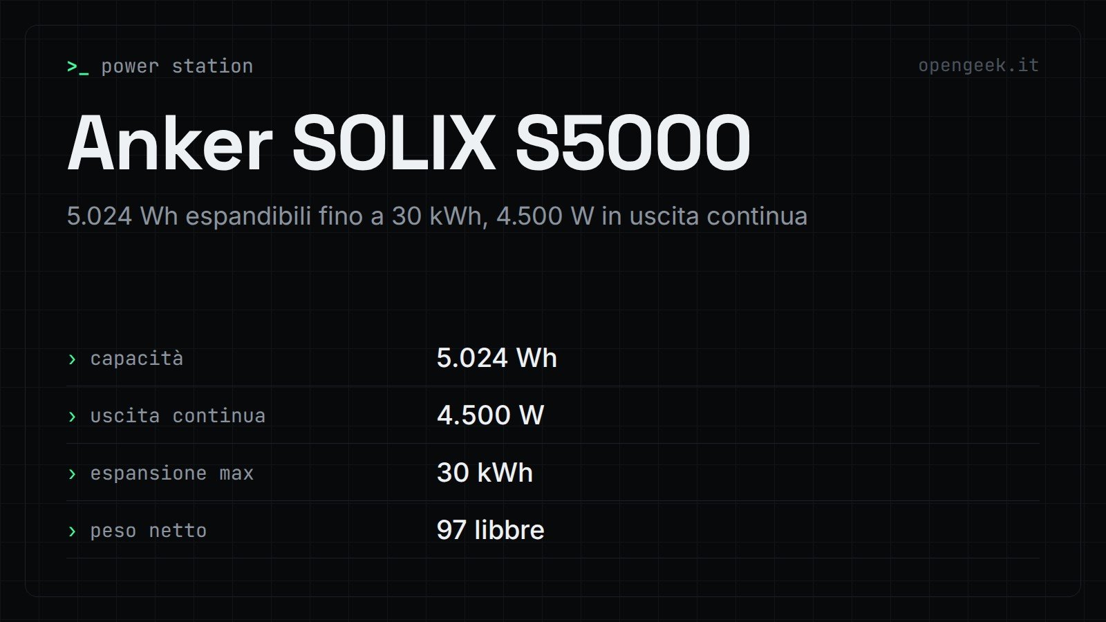 Anker SOLIX S5000: 5.024 Wh espandibili fino a 30 kWh, 4.500 W in uscita continua