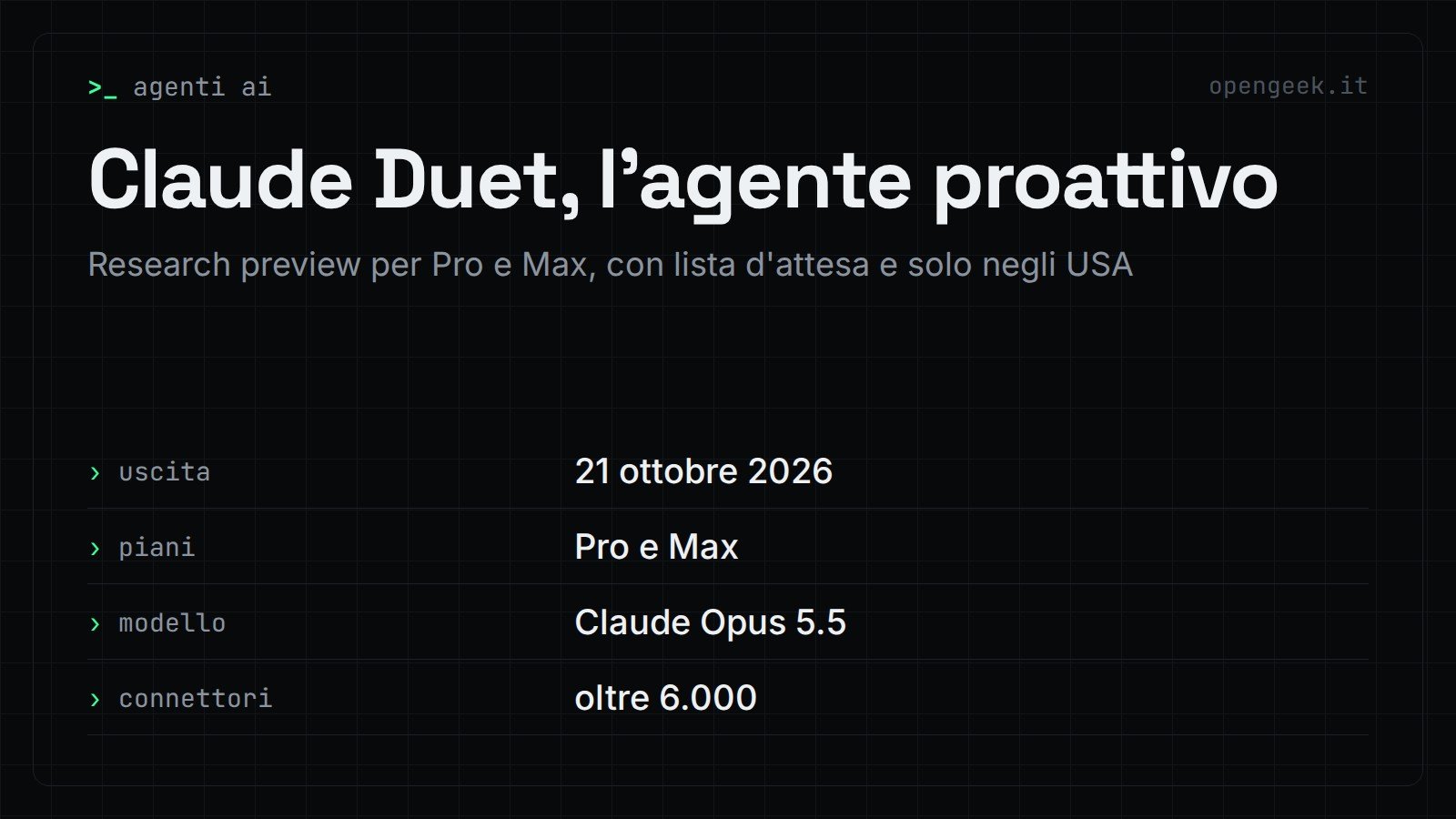 Claude Duet, l'agente proattivo: Research preview per Pro e Max, con lista d'attesa e solo negli USA