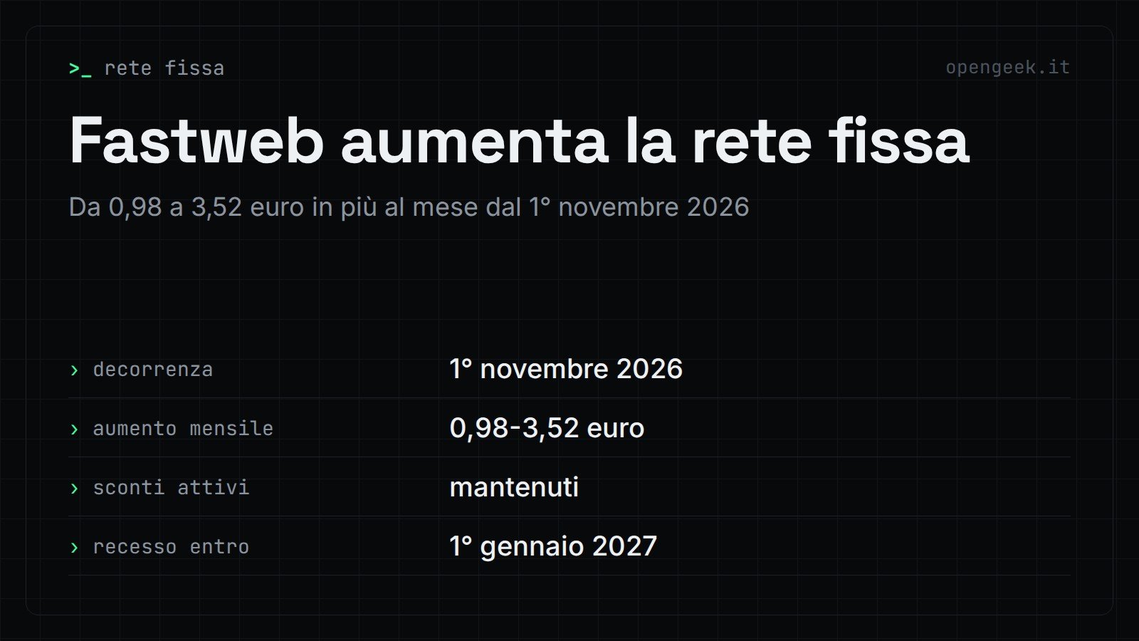 Fastweb aumenta la rete fissa: Da 0,98 a 3,52 euro in più al mese dal 1° novembre 2026