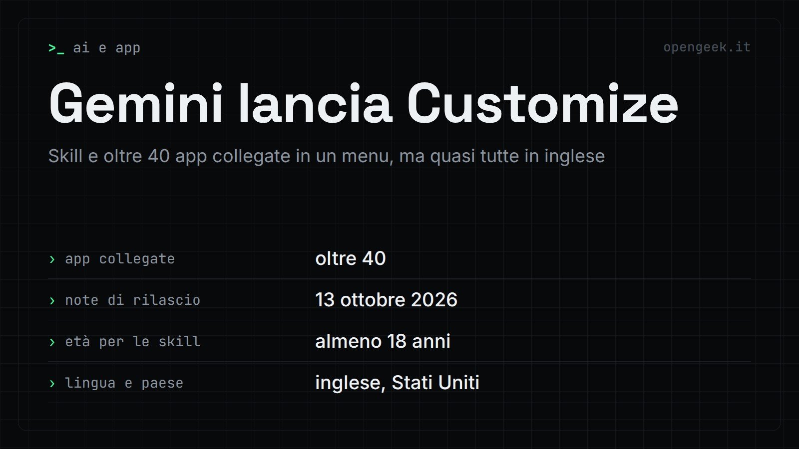 Gemini lancia Customize: Skill e oltre 40 app collegate in un menu, ma quasi tutte in inglese