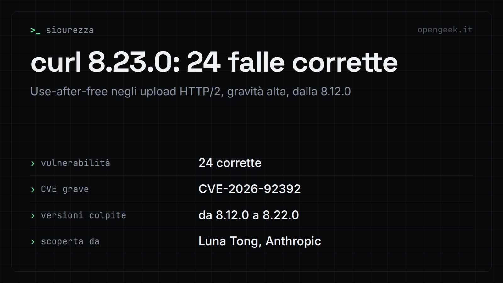 curl 8.23.0: 24 falle corrette: Use-after-free negli upload HTTP/2, gravità alta, dalla 8.12.0
