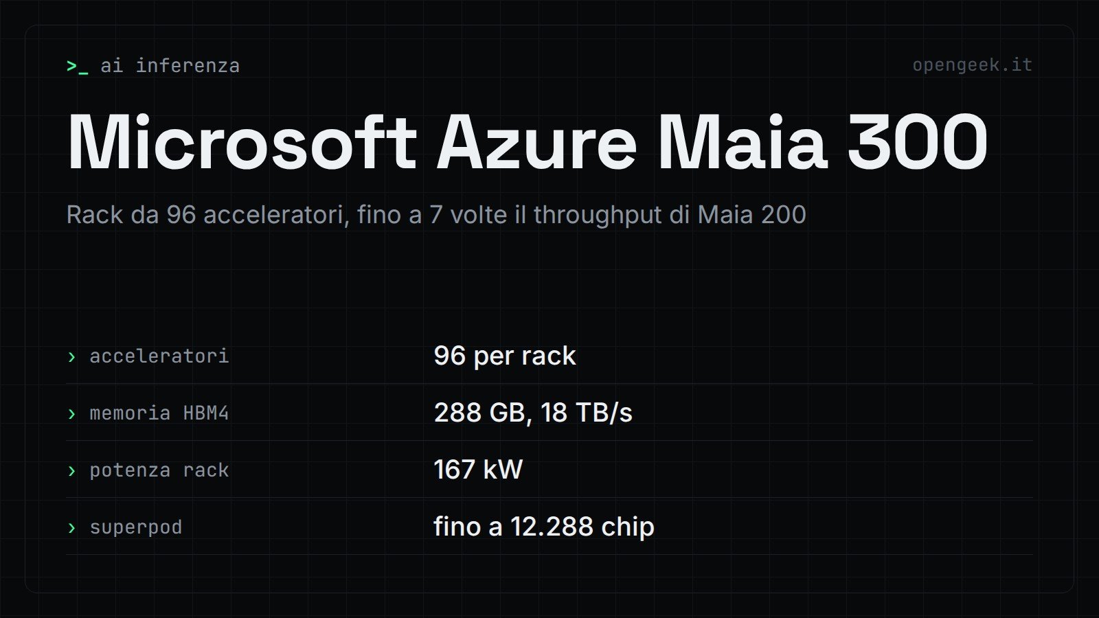 Microsoft Azure Maia 300: Rack da 96 acceleratori, fino a 7 volte il throughput di Maia 200