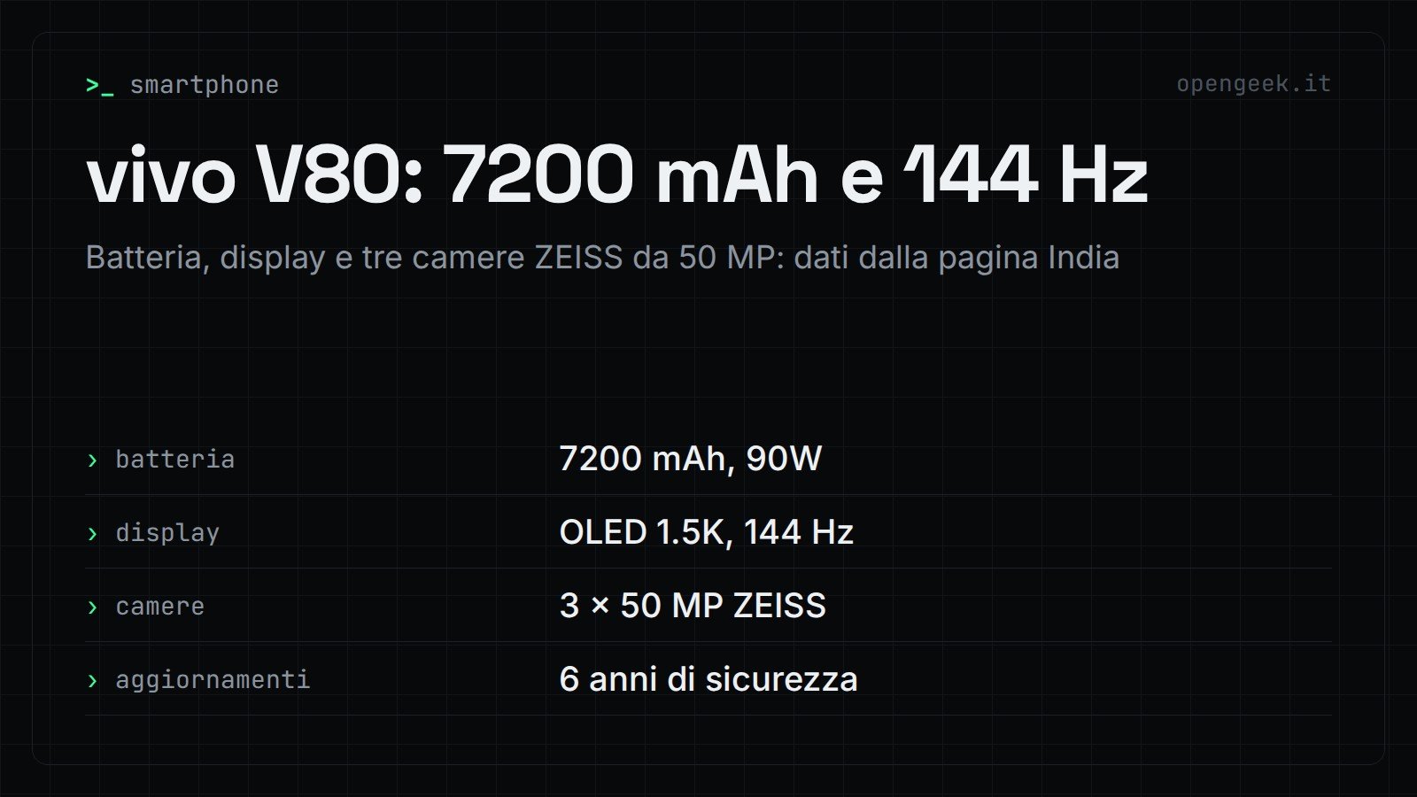 vivo V80: 7200 mAh e 144 Hz: Batteria, display e tre camere ZEISS da 50 MP: dati dalla pagina India