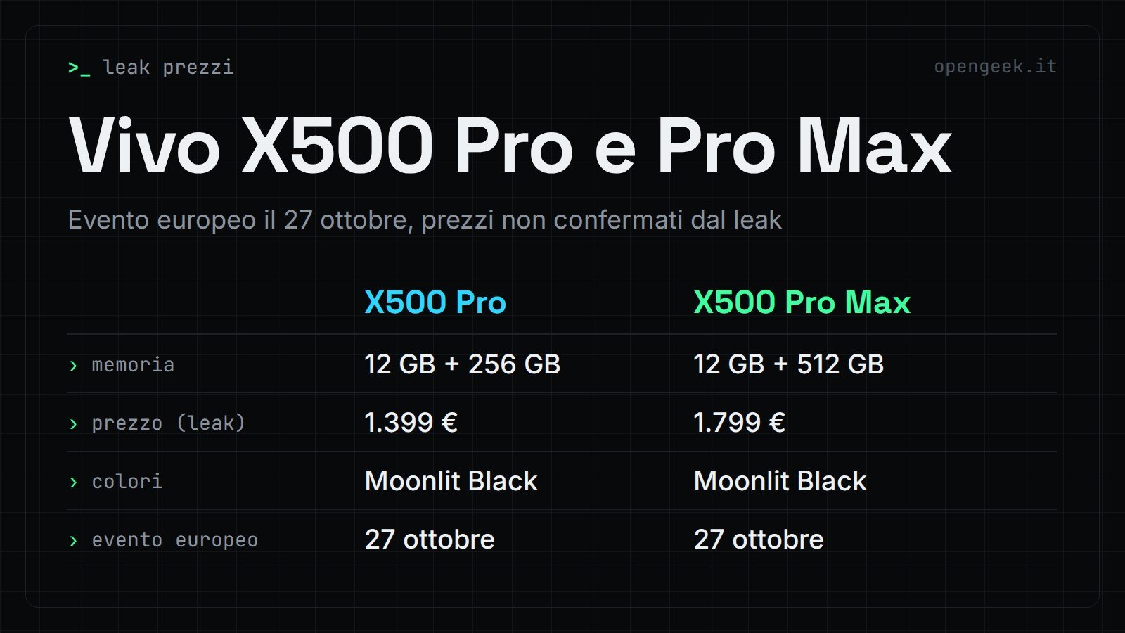 Vivo X500 Pro e Pro Max: Evento europeo il 27 ottobre, prezzi non confermati dal leak